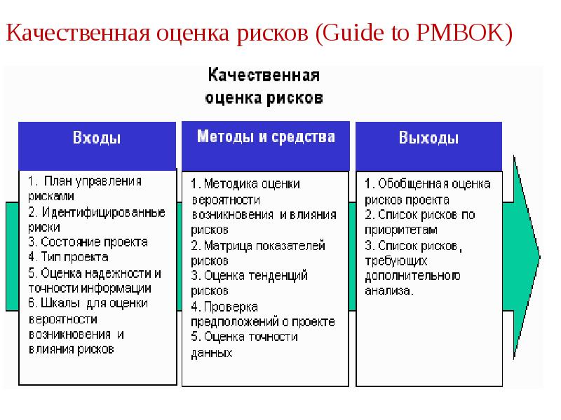 Методы качественной оценки рисков проекта