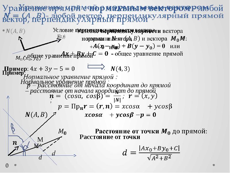 Уравнение нормального вектора