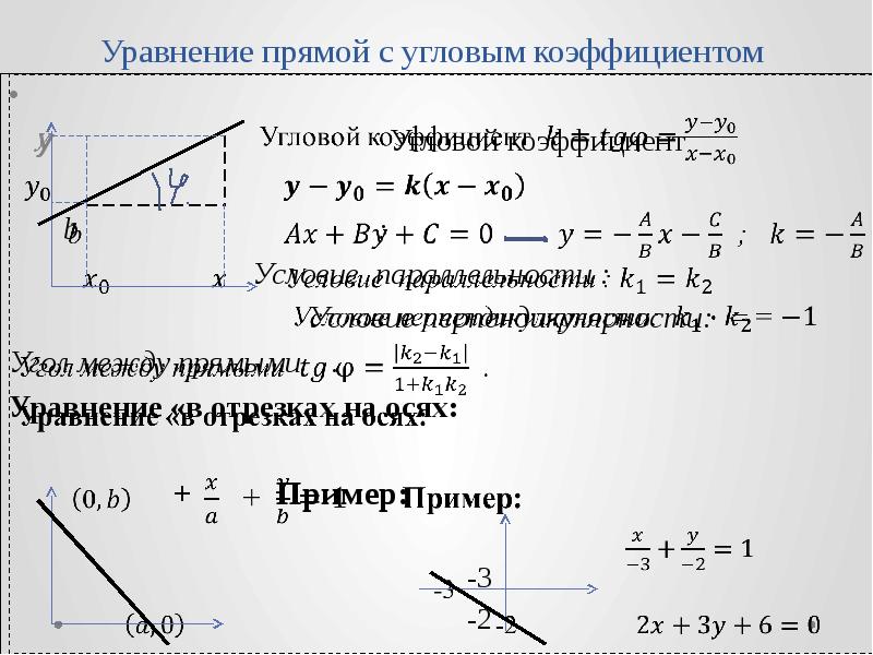 Уравнение прямой через угол