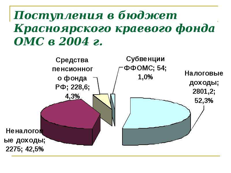 Модели финансирования здравоохранения презентация