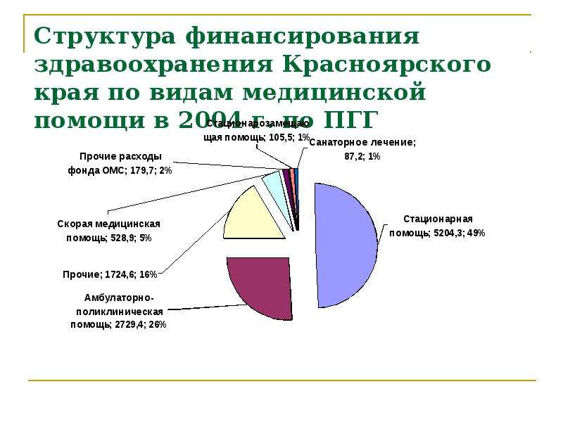 Схемы финансирования здравоохранения