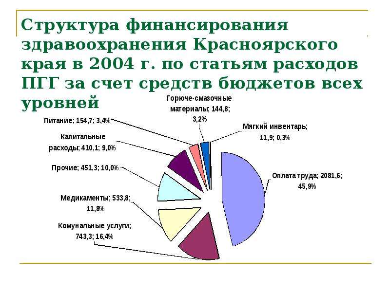 Модели финансирования здравоохранения презентация