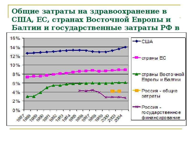 Ввп здравоохранения