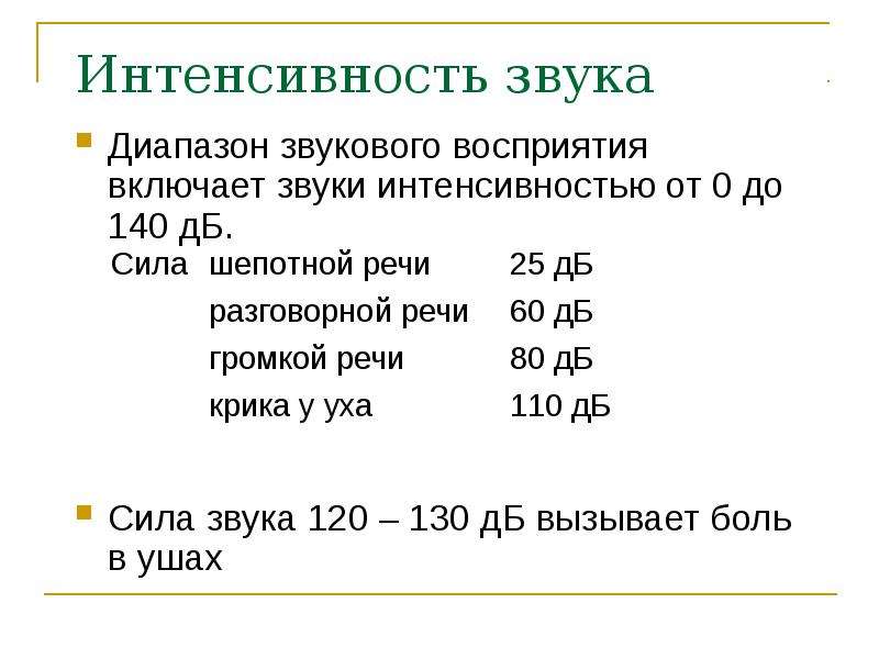 Интенсивность звука. Диапазон восприятия звука. Анализ интенсивности звука. Диапазон силы звука.