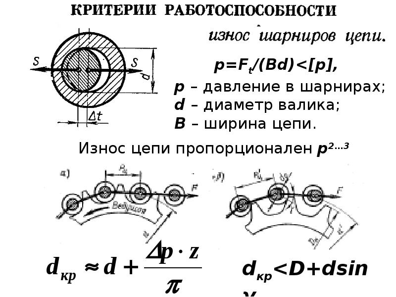 Цепные передачи презентация