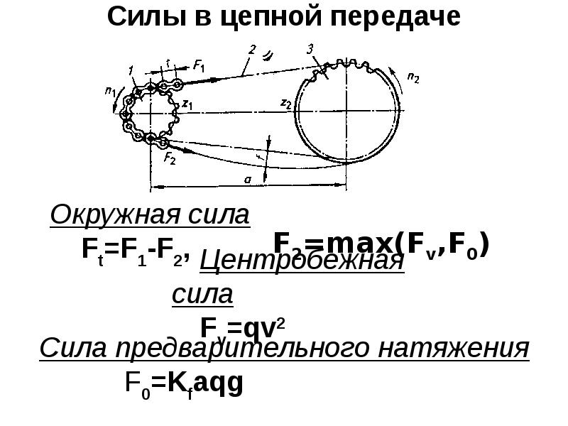 Окружные усилия. Параметры цепной передачи. Цепные передачи презентация. Цепная передача. Цепная передача схема.