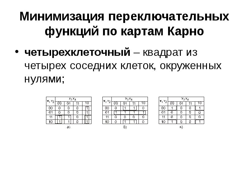 Минимизирующая карта. Минимизация переключательных функций. Минимизация по картам Карно. Минимизация переключательных функций пример. Минимизация переключательных функций с помощью карт Карно.