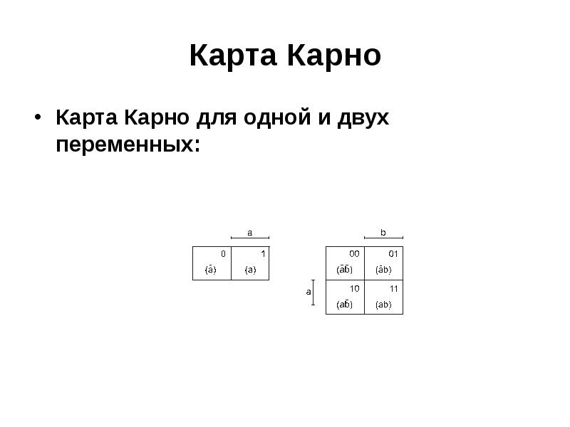 Карта карно для 2 переменных