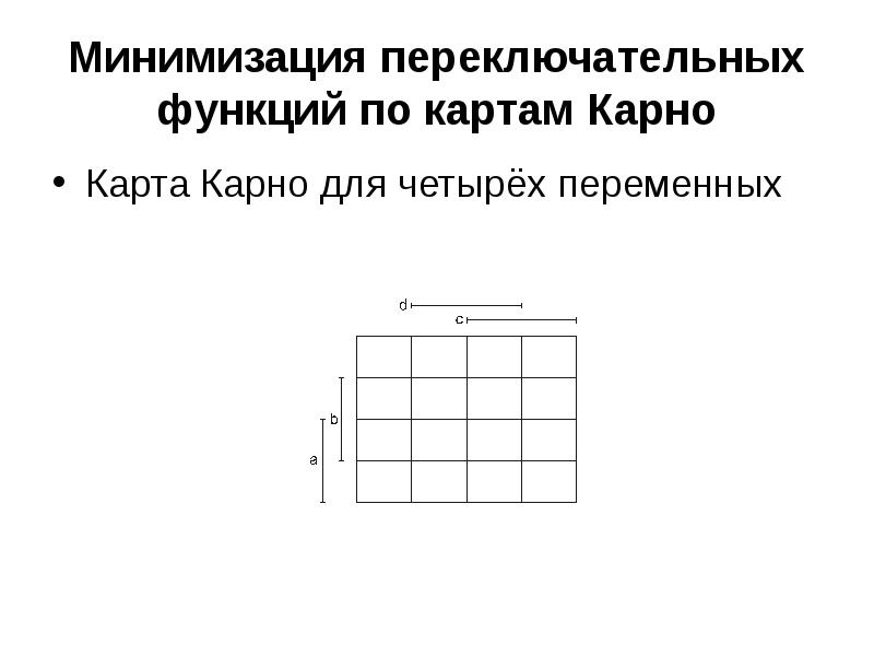 Минимизация карта карно