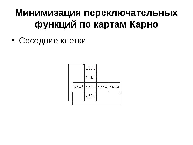 Минимизирующие карты карно. Минимизация переключательных функций. Минимизация переключательных функций с помощью карт Карно. Минимизация систем переключательных функций.. Цели минимизации переключательных функций.