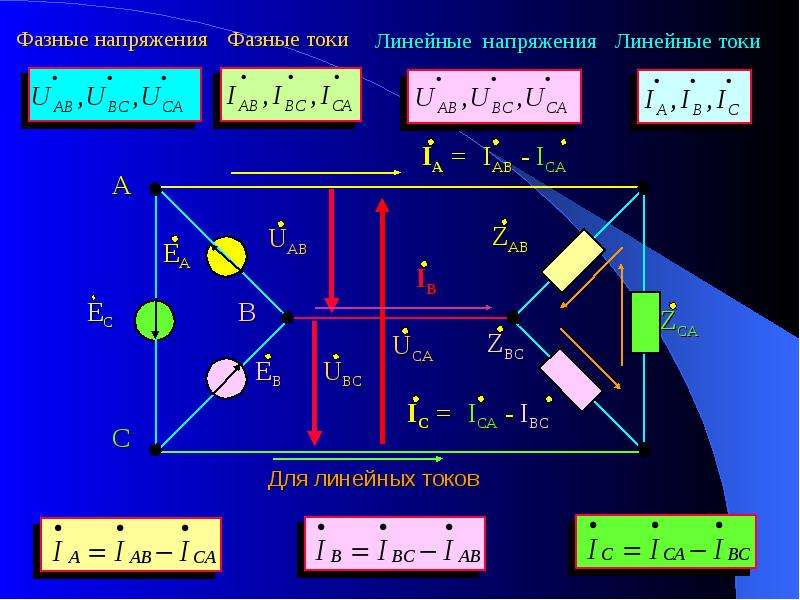 Презентация трехфазные электрические цепи