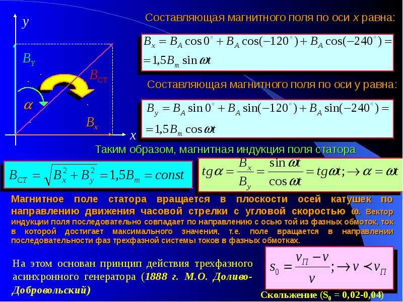 Формулы составляющих магнитного поля