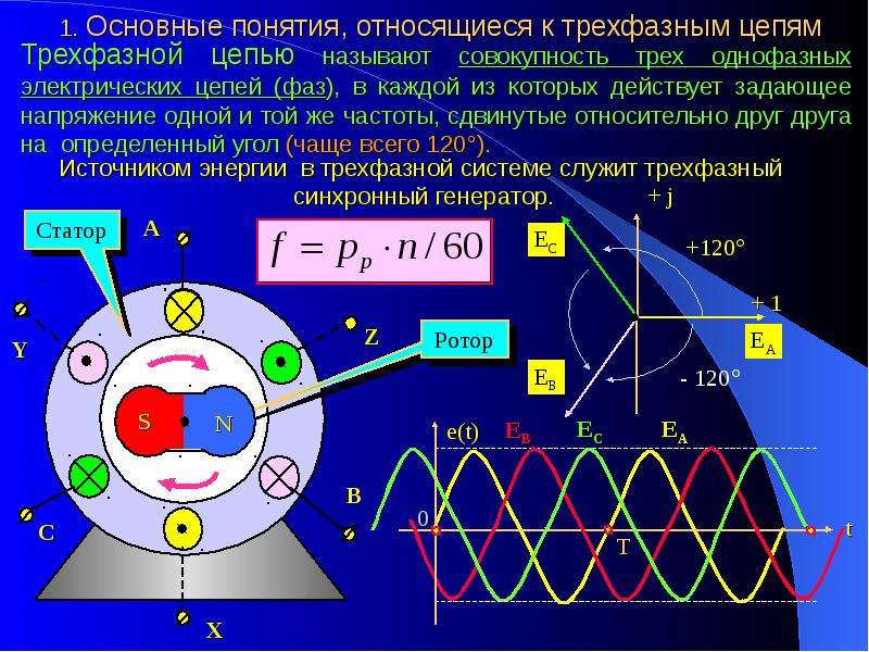 Трехфазные электрические цепи презентация