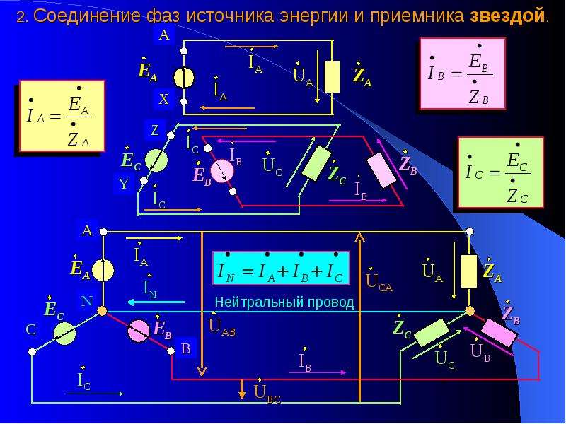 Презентация трехфазные электрические цепи