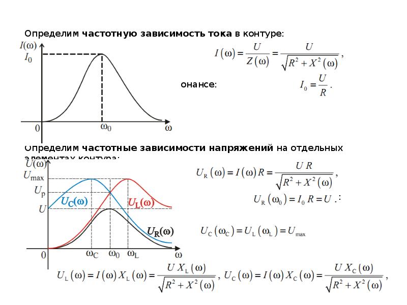 Зависимость силы тока от частоты