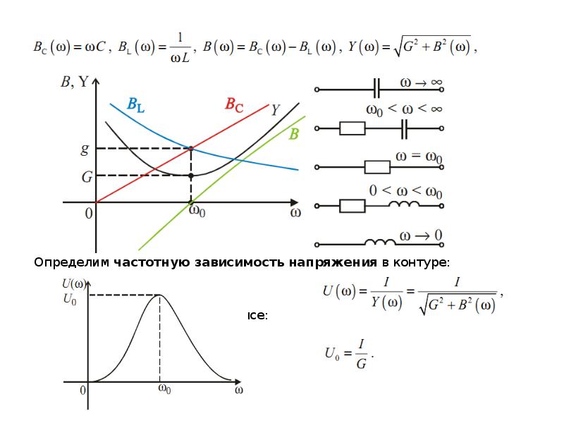 Изображенная на рисунке зависимость полного сопротивления z от угловой частоты соответствует