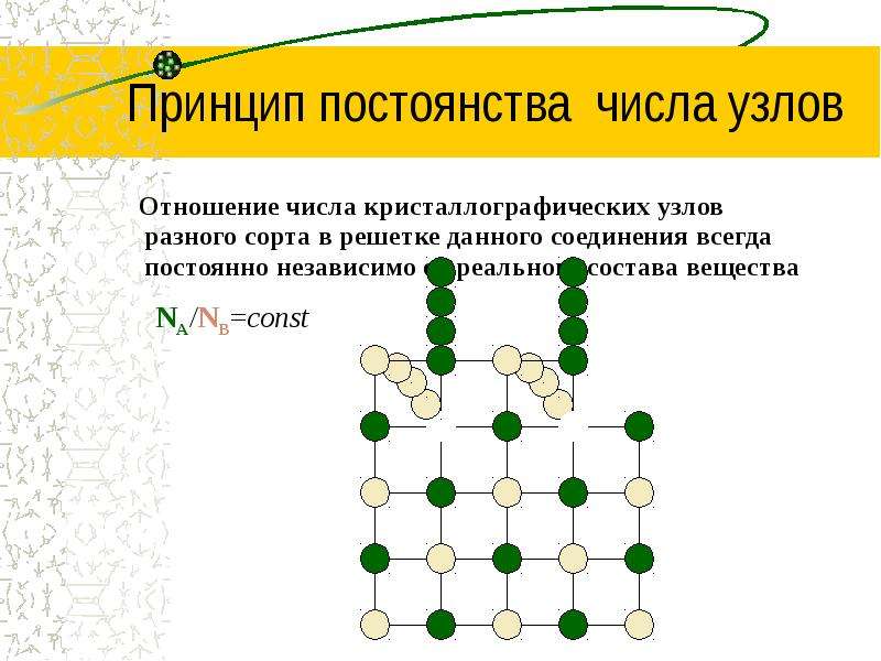 Принцип постоянства баз