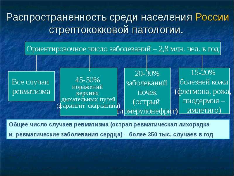 Стрептококкоз у животных презентация