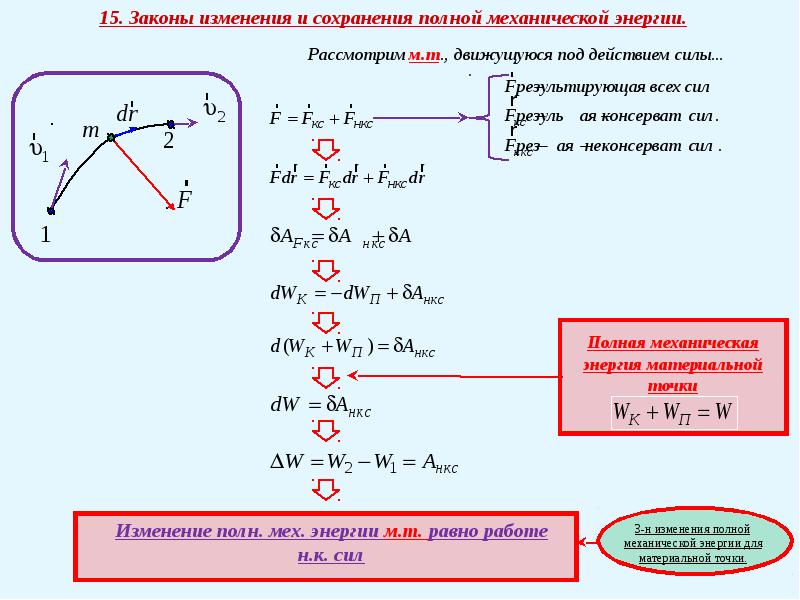 Закон изменения и сохранения энергии