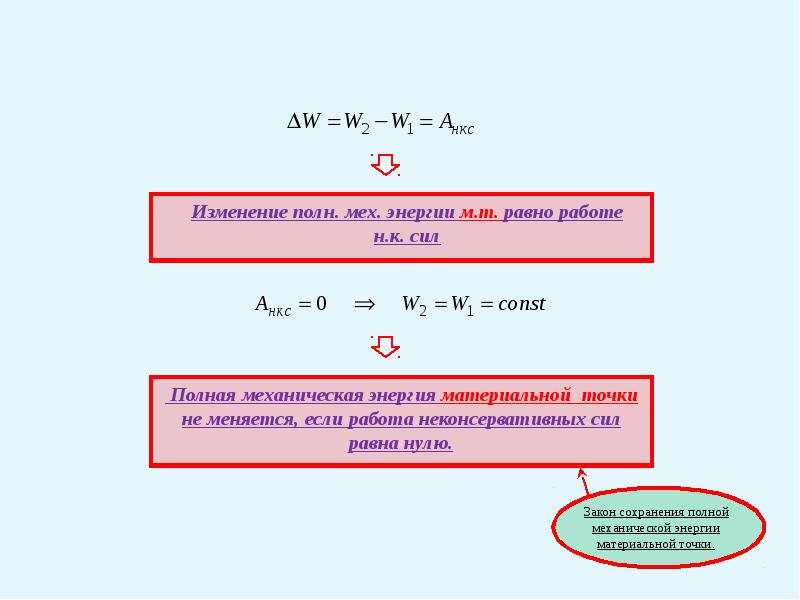 Закон сохранения механической энергии 7 класс презентация
