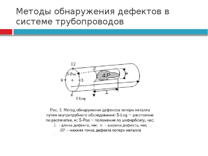 Обнаружение дефектов