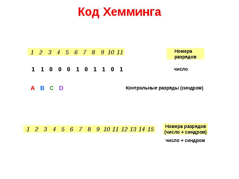 Строим код. Контрольные разряды кода Хемминга. Таблица синдромов код Хемминга. Код Хемминга для чисел. Код Хемминга синдром.