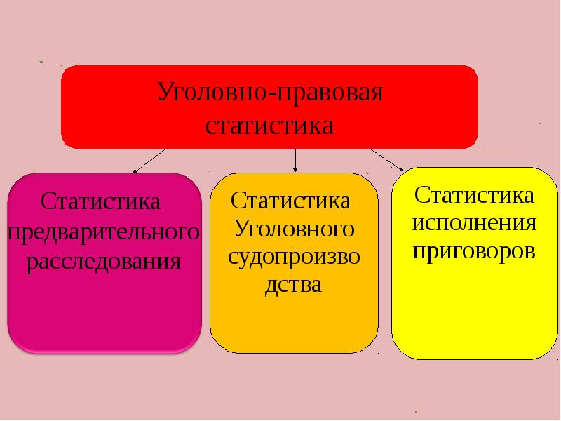 Уголовная статистика презентация