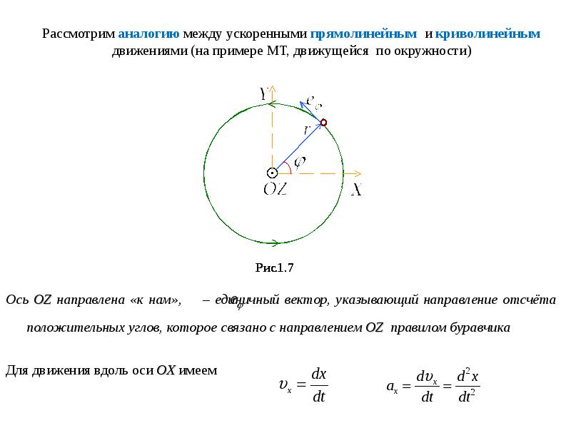 Автомобиль на повороте движется по окружности