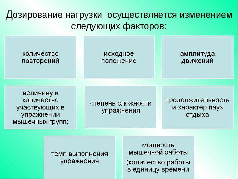 Дозированные физические нагрузки. Факторы дозирования физических нагрузок. Способы дозирования физической нагрузки. Принципы дозирования физической нагрузки.