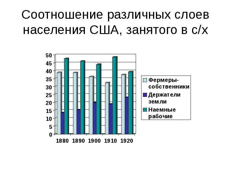 Различные слои населения. Слои населения. Численность населения США В 1980 году. Население США 1980 год.