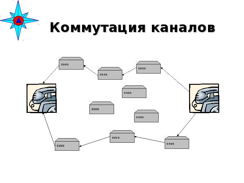 Виды схем коммутации абонентов в сетях