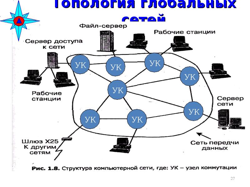 Структура глобальной сети. Управление сетью. Матрица сеть. Глобальная сеть сеть схема.