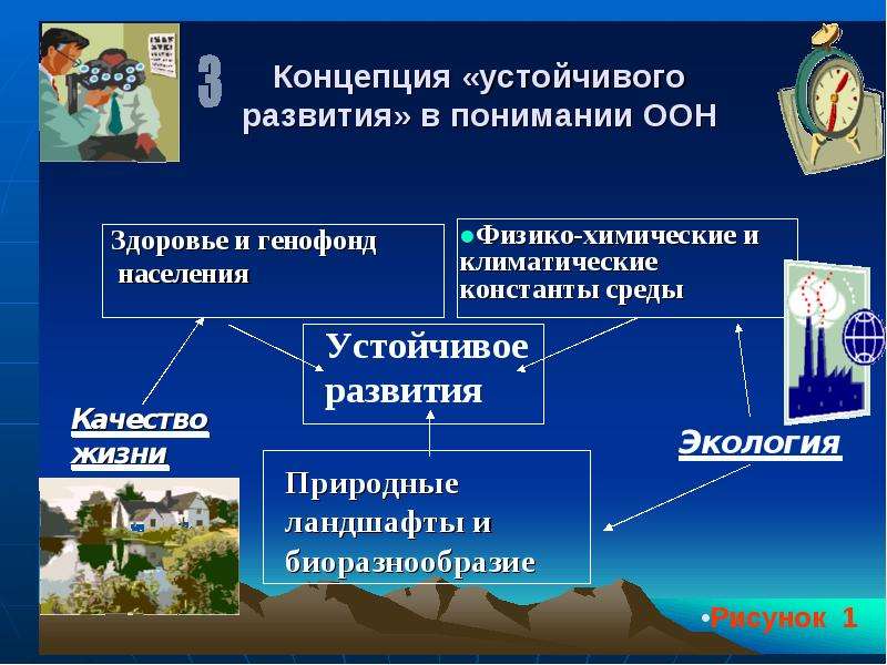 Концепция устойчивого развития. Суть концепции устойчивого развития. Концепция устойчивого развития экология. Концепция устойчивого развития ООН. Презентация по устойчивому развитию.