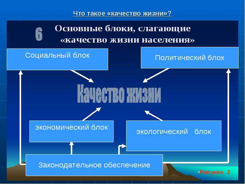 Проект качество жизни