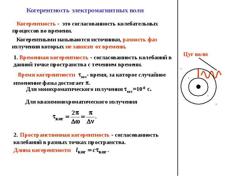 Когерентное пространство времен. Время когерентности. Когерентность электромагнитных волн. Что такое время когерентности? Длина когерентности?. Длина когерентности формула.