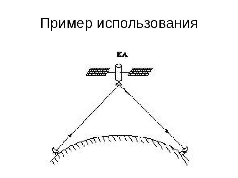 Как называется глобальная система позиционирования http gps bluetooth