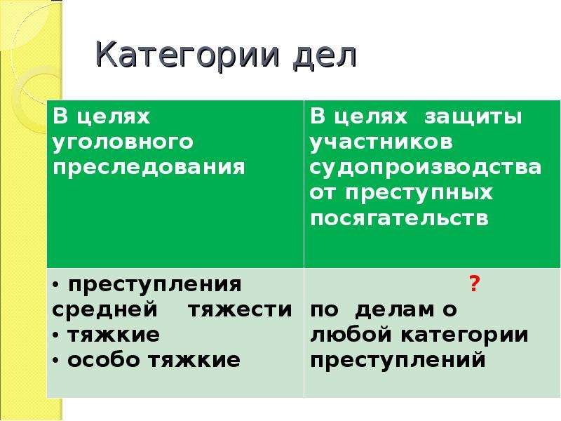 Категории дел. Категории дел примеры. Категории дел схема. Категория дел определение.