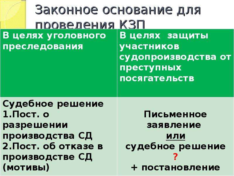 Что является законными основаниями. Законные основания. Основания контроля и записи переговоров. Фактические основание для контроля записи переговоров. Легитимные основания это.