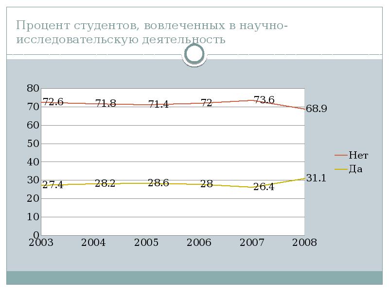 18 процентов