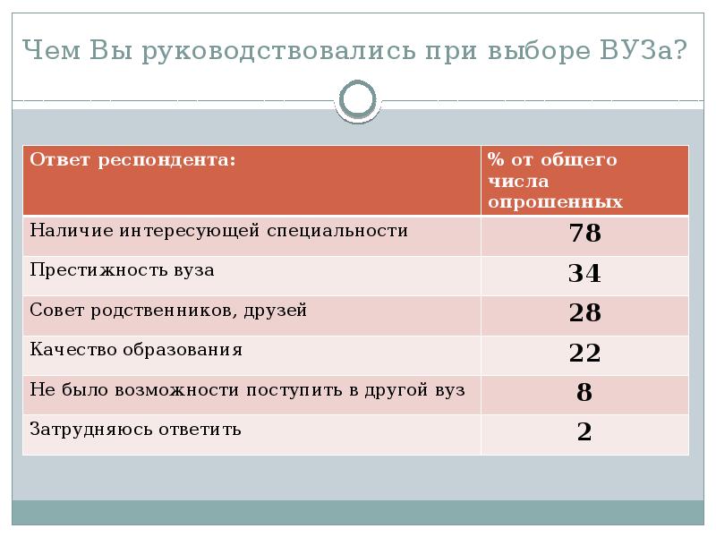 План как выбрать вуз