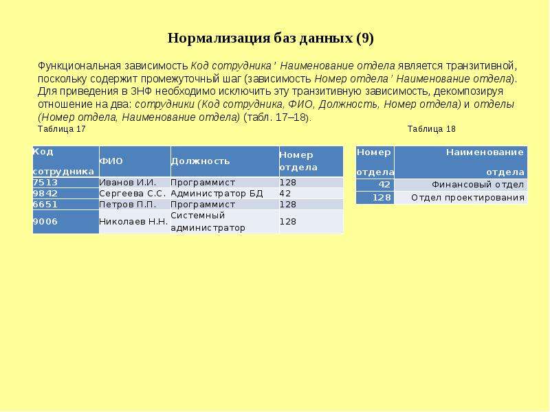 Приведенная база. Функциональные зависимости базы данных. Функциональная зависимость в БД. Полная функциональная зависимость БД. Множество функциональных зависимостей базы данных.