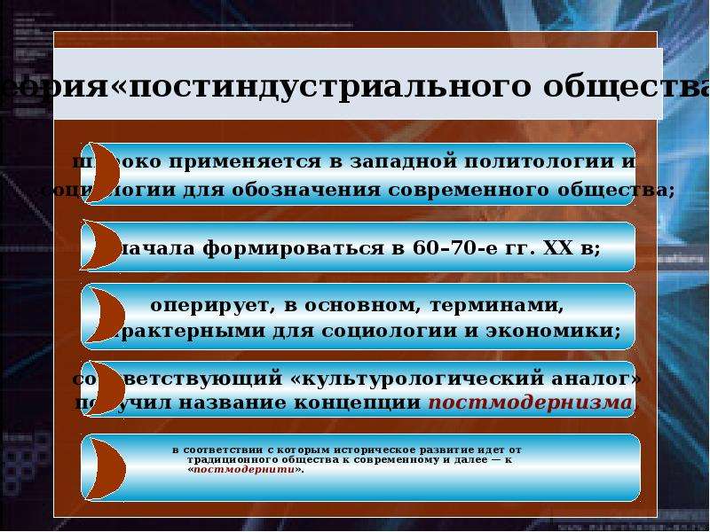 Укажите признаки постиндустриального общества. Характеристика постиндустриального общества. Проблемы постиндустриального общества.