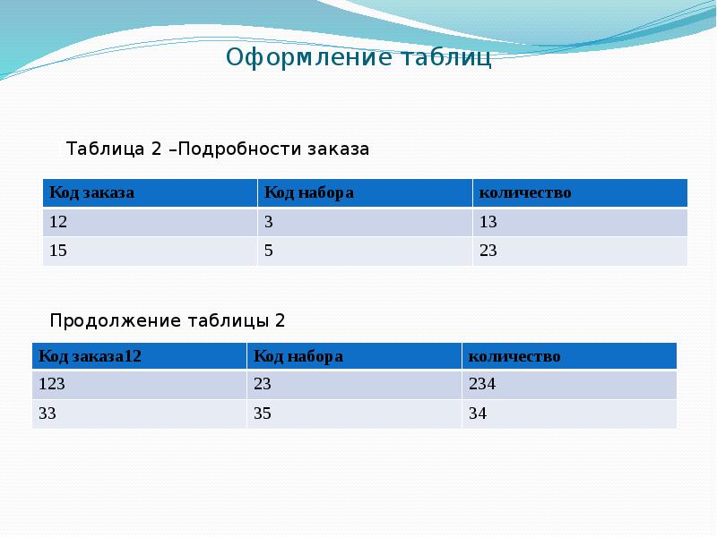 Оформление таблиц в презентации идеи