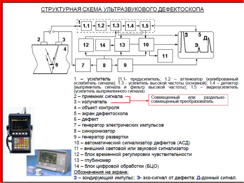 Схема ультразвукового дефектоскопа