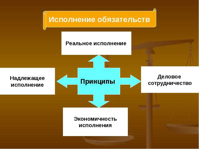 Обязательства в гражданском праве  - презентация, доклад, проект скачать