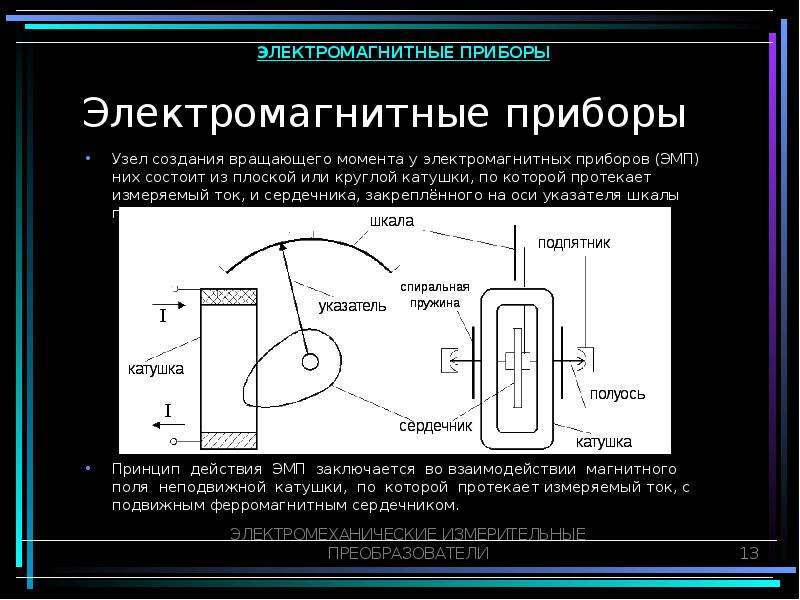 Узел прибора. Электромагнитные измерительные приборы с круглой катушкой. Электромагнитные измерительные приборы с плоской катушкой. Электромагнитный измерительный прибор принцип работы. Устройство электромагнитного измерительного прибора.