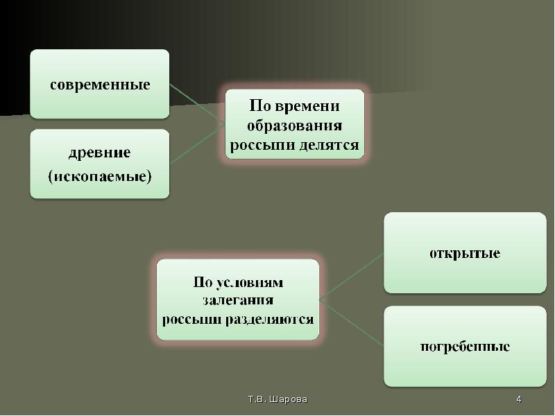 Как образуются россыпные месторождения