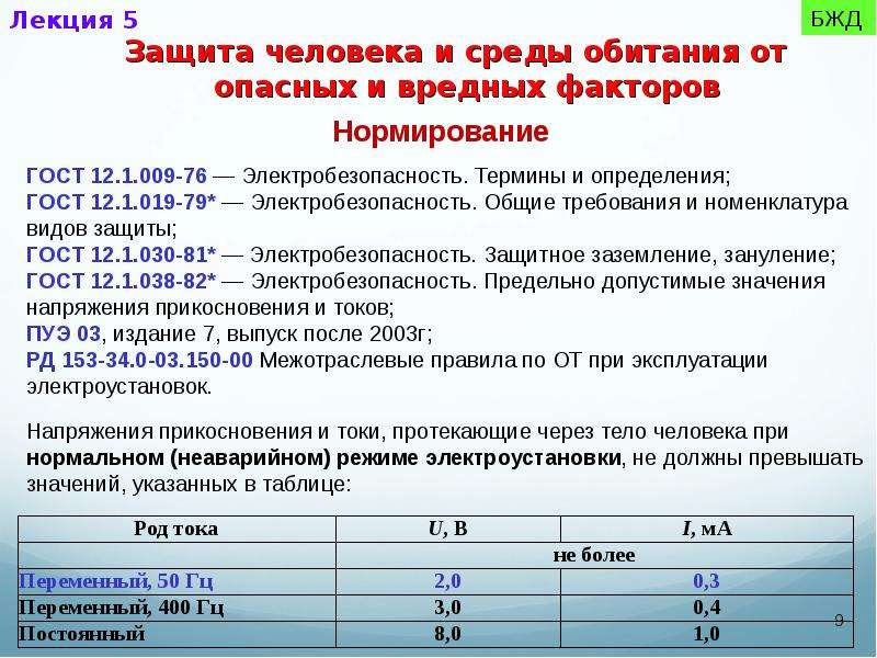 12.1 030 81 статус. Электробезопасность. Общие требования и номенклатура видов защиты. ГОСТ 12.1.030. ГОСТ 12.1.030-81. Защитное заземление ГОСТ 12.1.009-76.