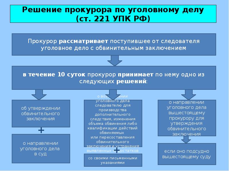 План неотложных следственных действий