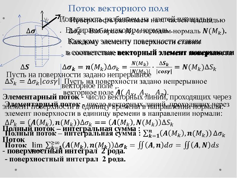 Поток вектора через поверхность